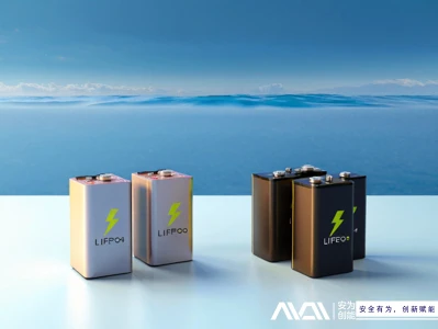 Lithium--Ionenbatterien: Der Hidden Champion, der die zukünftige Energierevol...